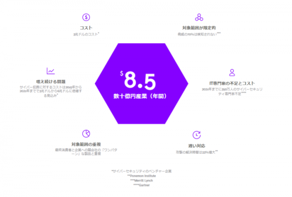 ブロックチェーン技術を使い、世界中のセキュリティエキスパートを集結。 世界に広がり続けるコンピューターウィルスを駆除する。