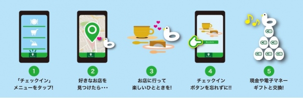 店舗にチェックインするだけで現金化可能な「CB」が貯まる！キャッシュバックアプリ『CASHb』に新機能が追加