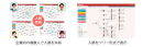 従来の「名刺管理」ではない「人脈管理」! 人脈相関図作成ツール「人脈Masterパーソナル」をリリース