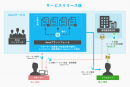 ブロックチェーン技術を用いた独自仮想通貨の寄付ができる「donaプラットフォーム」を開発