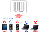 WordPressに対応・SSLクライアント認証や常時SSL化のWebサイトを簡単に構築・運用が出来る仮想アプライアンスの販売開始