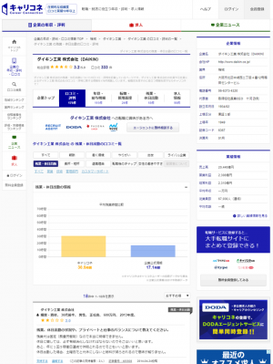 どっちが本当？　企業口コミサイト「キャリコネ」の残業時間と、企業公式発表の残業時間を並べて比較！