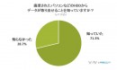 【捨てたパソコンから個人情報が・・】パソコンの処分方法に関するアンケート