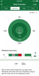 全てのショットを記録できるクラブトラッキングセンサー『Approach CT10』を発表