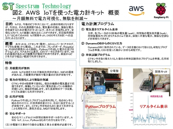 ＡＷＳ　ＩｏＴを使った電力計キットの販売について ～月額無料で電力可視化、無駄を削減～