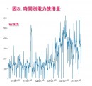 ＡＷＳ　ＩｏＴを使った電力計キットの販売について ～月額無料で電力可視化、無駄を削減～