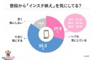 調査レポート　「インスタ映え」は当たり前！ 次に流行りそうな「インスタ〇〇」大予想！