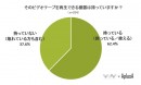 【ビデオテープを持っているけど再生ができない人が多数！】思い出の映像に関するアンケート結果を公開