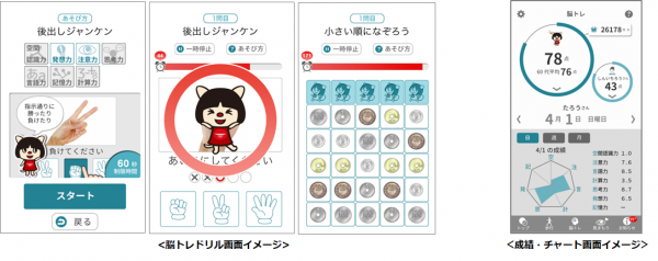 スマートフォンを活用して認知症リスクを早期発見！太陽生命が提供する【認知症予防アプリ】のリニューアル開発をネオスが全面支援