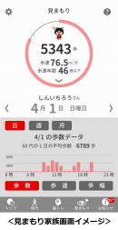 スマートフォンを活用して認知症リスクを早期発見！太陽生命が提供する【認知症予防アプリ】のリニューアル開発をネオスが全面支援