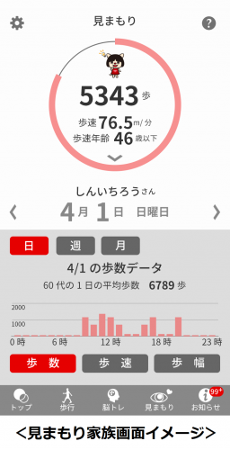 スマートフォンを活用して認知症リスクを早期発見！太陽生命が提供する【認知症予防アプリ】のリニューアル開発をネオスが全面支援