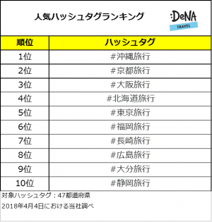プレスリリース