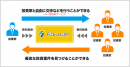 起業家とエンジェル投資家を結ぶマッチングサイト【Founder】のユーザー数が起業家約3500名 投資家約450名を突破！