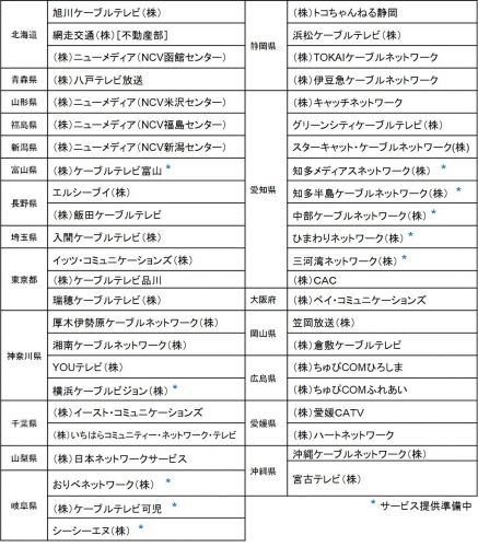 話題のスマートスピーカーも連携可能でもっと便利に！提供可能局数45局、接続可能世帯数約1千万世帯IoTサービス「インテリジェントホーム」の提供事業者を全国に拡大　　