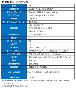 BIGLOBEのIoTデバイス「BL-02」販売について　～ 多様な業務に1台で対応できるマルチデバイス　行動センシングやAI連携も実現 ～