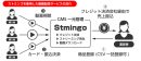 EC動画配信サイトや定額制動画見放題サービスが簡単につくれるCMSを4月24日から発売。決済サービス月額0円、限定配信、VR動画対応やポイント決済などの機能搭載
