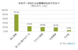 【パソコンや携帯電話の処分時、最も消したいデータは「個人情報」】人に見られたくないデータに関するアンケート