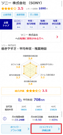 企業の口コミ評判研究がたったの1分で済む！キャリコネが、企業の口コミサイトごとの評価点数比較ページをリリース。