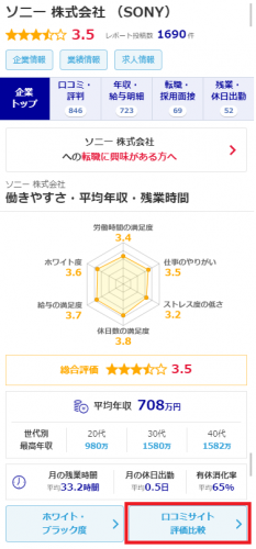 企業の口コミ評判研究がたったの1分で済む！キャリコネが、企業の口コミサイトごとの評価点数比較ページをリリース。