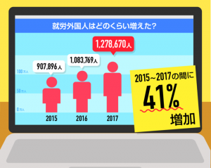ビザ申請書類のオンライン作成や提出書類の選定を人数無制限・無料で利用可能に。オープンβ版はすでに180社が登録
