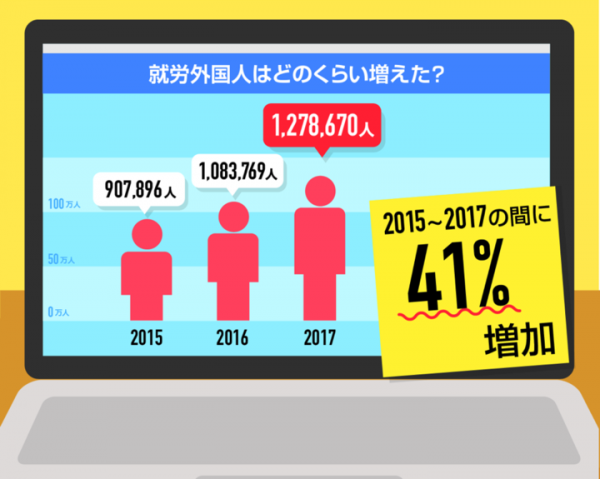 ビザ申請書類のオンライン作成や提出書類の選定を人数無制限・無料で利用可能に。オープンβ版はすでに180社が登録