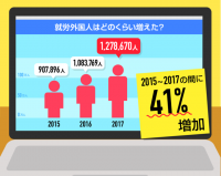 ビザ申請書類のオンライン作成や提出書類の選定を人数無制限・無料で利用可能に。オープンβ版はすでに180社が登録
