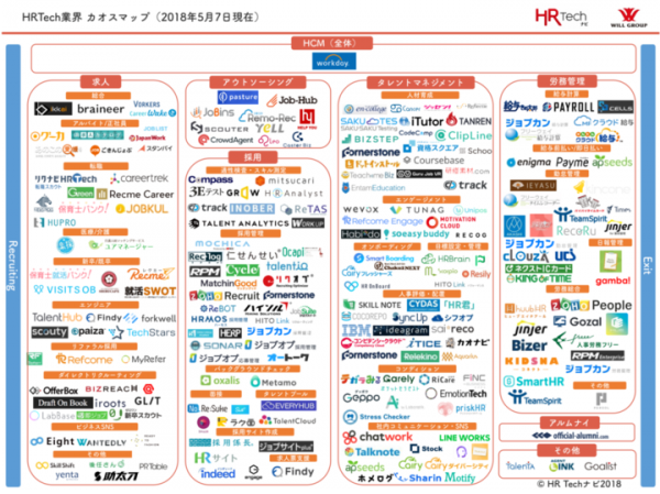 HR Techカオスマップ公開 HRTech関連231サービス、企業を網羅