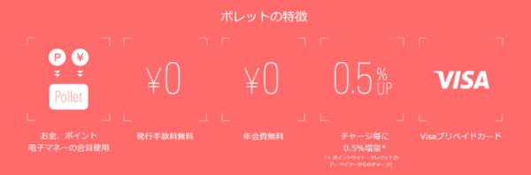 各種ポイントや、ビットコイン（円建て）をチャージできるVisaプリペイドカード「ポレット（Pollet）」が、ASP「アドボンバー」と提携を開始。