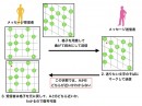 ポスト量子暗号の実用的な高速化へ、株式会社ラティスが格子暗号の改良アルゴリズムを提供