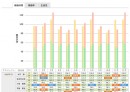プロジェクト管理ツールで日本初の取り組み！Lychee Redmineの開発支援スキーム「Lycheeファンディング」を開始