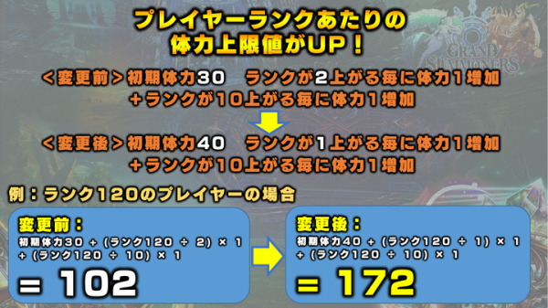 ずっと遊べるグラサマへ！超本格王道RPG『グランドサマナーズ』 体力＆LUCK上限超絶UPのシステムアップデートを実施！さらに新限定英雄召喚『超英雄祭煌』開催