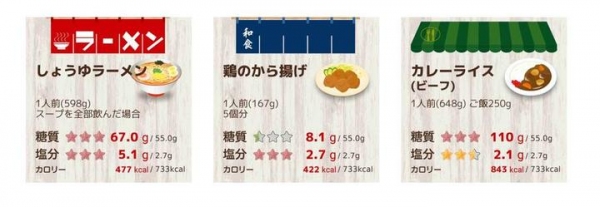 世界初* ！ AIによる画像解析技術で、食べものの写真をLINEで送ると糖質量・塩分・カロリーを表示するサービス「糖質AI(あい)ちゃん」5月14日リリース！