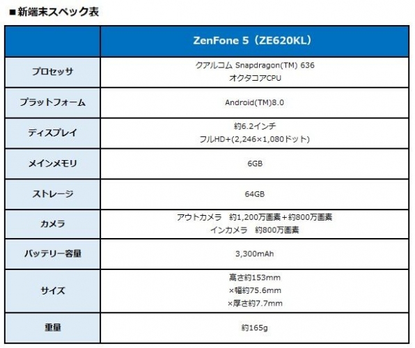 BIGLOBEが、AIテクノロジー搭載のASUS製スマートフォン「ZenFone 5(ZE620KL)」の提供を開始～撮影対象を自動判別するAIテクノロジーで、最適な撮影設定が可能に～