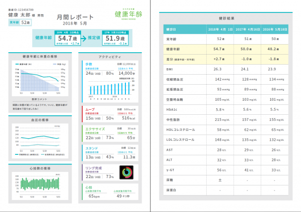 The Diary(R)×健康年齢(R)で医療従事者と利用者をつなぐApple Watch活用「デジタル診療サポートサービス」を開始