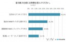 【まだまだ低い、NASの知名度】NASに関するアンケート