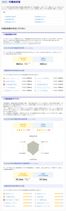企業口コミサイト「キャリコネ」が、職種別転職事情・年収などをまとめた新コンテンツ「職種研究」を公開！