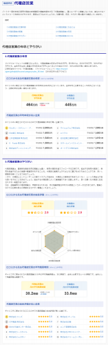企業口コミサイト「キャリコネ」が、職種別転職事情・年収などをまとめた新コンテンツ「職種研究」を公開！