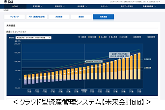 ネオスがMILIZEと業務提携両社の技術・知見を活用した共同営業を展開