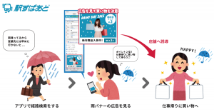 CTR最大230％！いよいよ関東地方で梅雨入り。気象情報と位置情報を掛け合わせた広告配信を実現