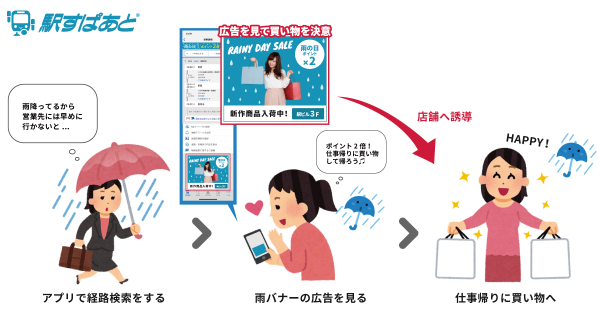 CTR最大230％！いよいよ関東地方で梅雨入り。気象情報と位置情報を掛け合わせた広告配信を実現