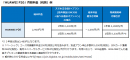 BIGLOBEモバイルが、新たにスマートフォン4機種をラインアップに追加～AI搭載のハイスペックカメラやSIMと同時申込で端末料金が月額740円など、幅広いバリエーション～