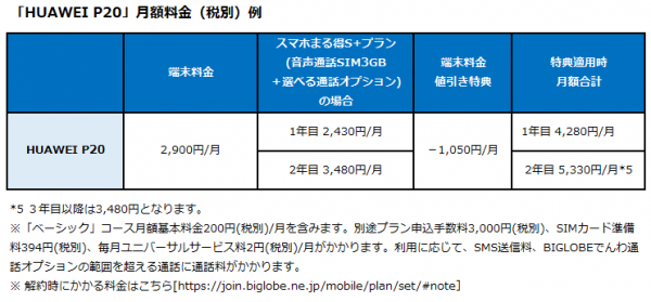 BIGLOBEモバイルが、新たにスマートフォン4機種をラインアップに追加～AI搭載のハイスペックカメラやSIMと同時申込で端末料金が月額740円など、幅広いバリエーション～