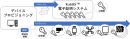 アイビーシー、IoTセキュリティ基盤サービスで利用する技術2件で特許を取得 ～ 電子証明システムとデバイスプロビジョニングシステム ～