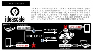 アイディアスケールがクラウドベースセキュリティサービス「HDE One」と接続し、今まで以上に安全に利用できるように