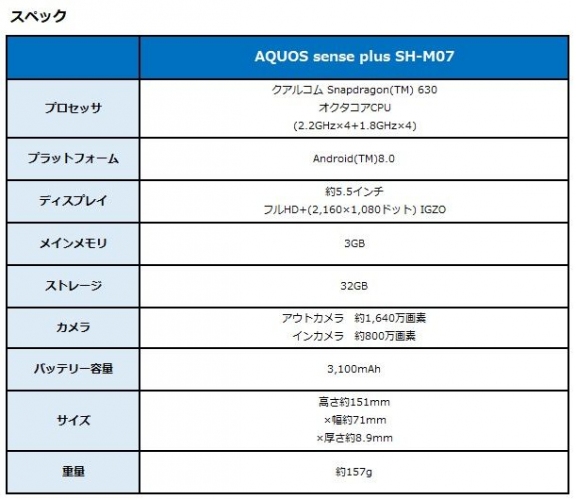 BIGLOBEモバイルが、シャープ製SIMフリー専用スマートフォン「AQUOS sense plus SH-M07」の提供を開始～縦長画面も端々まで美しい、縦横比18：9のIGZO液晶搭載～