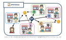 店舗ごとの独自デジタルコイン”SPOT COIN”を簡単に発行、早期の資金調達やファン獲得を実現できる”SPOTSALE” 第一弾「イジゲンコイン」の公募開始！