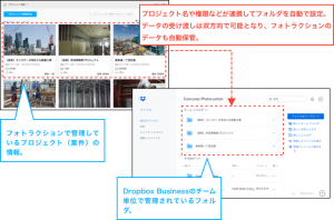 Dropboxと建設業の生産支援ソフトPhotoructionを提供するコンコアーズが協業。連携ソリューションの提供および国内初の共同マーケティングを開始。