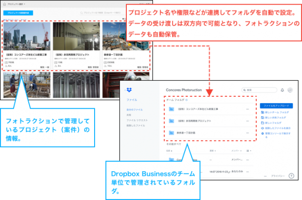 Dropboxと建設業の生産支援ソフトPhotoructionを提供するコンコアーズが協業。連携ソリューションの提供および国内初の共同マーケティングを開始。