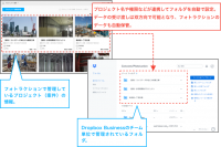 Dropboxと建設業の生産支援ソフトPhotoructionを提供するコンコアーズが協業。連携ソリューションの提供および国内初の共同マーケティングを開始。