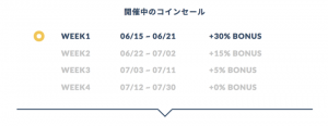 独自デジタルコイン”SPOT COIN”が簡単に発行でき、資金やファン獲得が可能な”SPOTSALE”。 コインセール開始後19時間で275万円相当が完売！